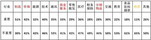 对2017年物联网发展的深度分析
