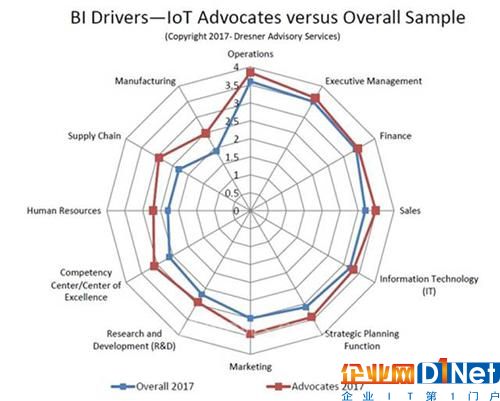 对2017年物联网发展的深度分析