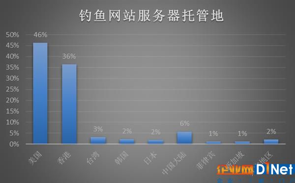 金山毒霸报告：2017年电脑病毒、钓鱼网站连续下降
