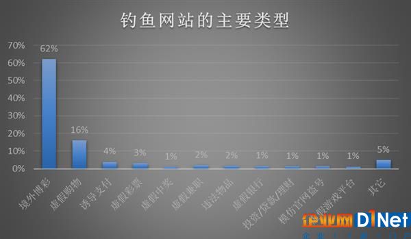 金山毒霸报告：2017年电脑病毒、钓鱼网站连续下降