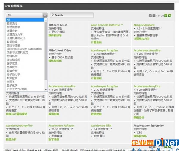 英伟达针对不同GPU加速应用推出的解决方案