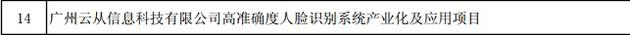 2018年“互联网+”、人工智能创新发展和数字经济试点重大工程支持项目部分名单
