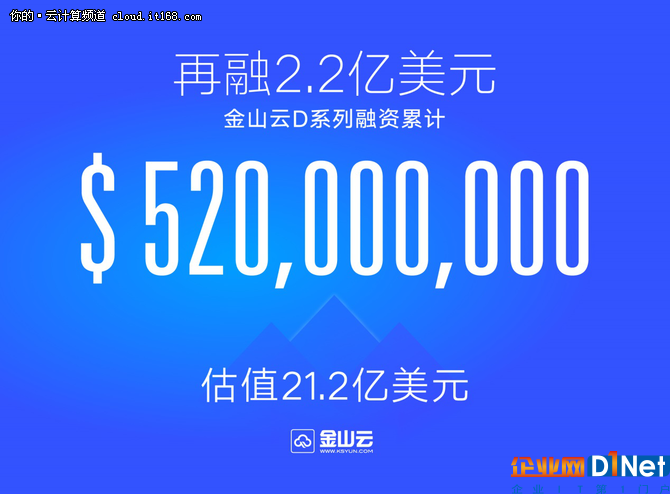 雷军旗下金山云D系5.2亿美元