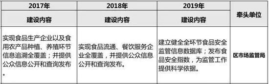 八、互联网+环境监测与管理平台