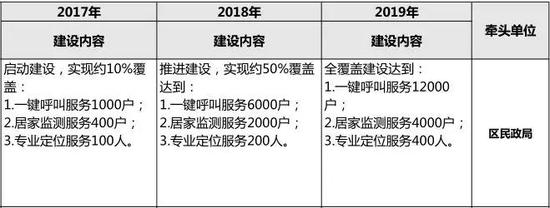 二、医疗健康信息查询系统