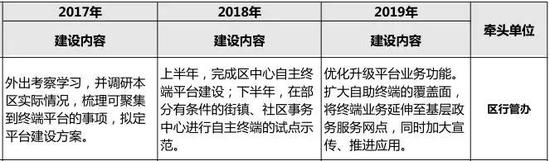 六、河长制管理查询发布系统