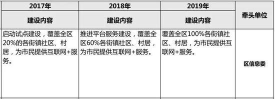 五、政务办理自助服务终端