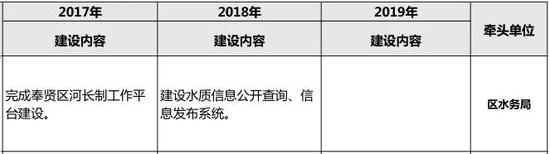 七、食品追溯管理和公众查询系统