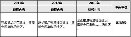 十、“i奉贤”无线热点覆盖统一接入平台