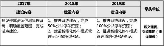 四、市民云便民服务一站通