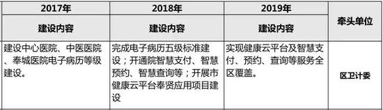 三、智慧停车系统