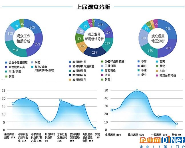 OFweek2018（第四届）中国3D打印在线展览震撼来袭
