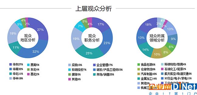 2018中国工业自动化及机器人行业发展新机遇