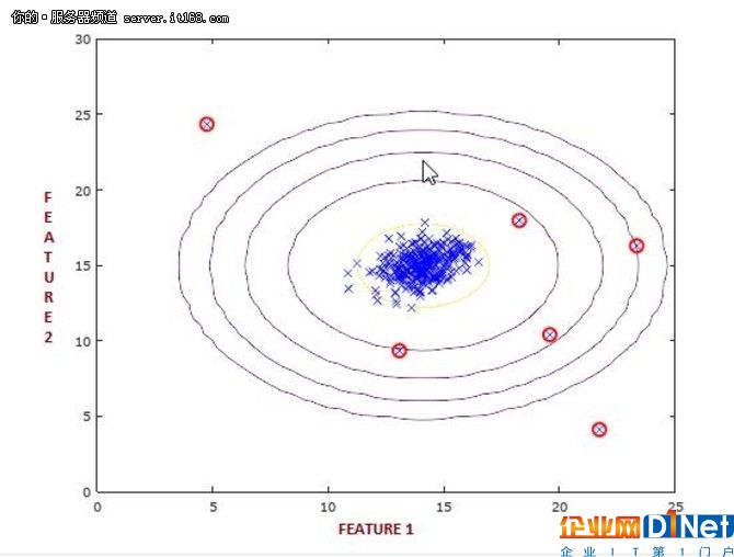 使用Spark MLlib进行基于Jave的欺诈检测