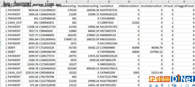 使用Spark MLlib进行基于Jave的欺诈检测