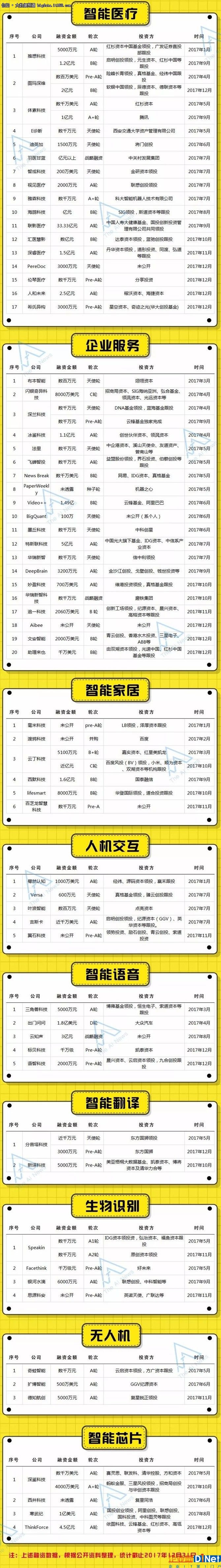 137家公司,超400亿融资,中国AI发展超乎想象