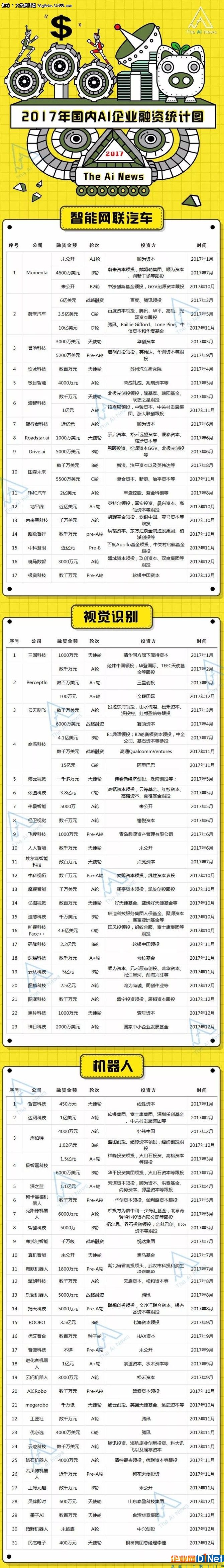 137家公司,超400亿融资,中国AI发展超乎想象