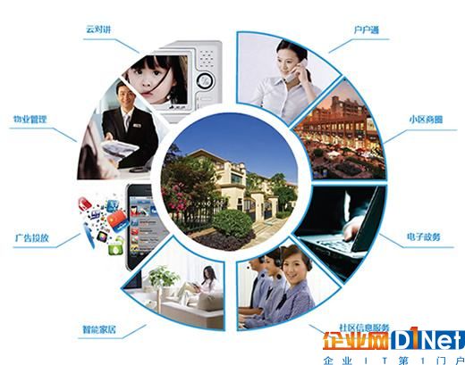 从点到面 建设智慧城市前必须先构建好智慧社区