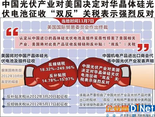 印度政府变脸、对中国光伏产品加税高达70%！谁伤害最大？
