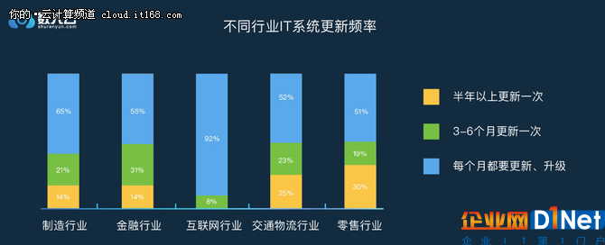 年终盘点篇：2017年度微服务调查报告出炉
