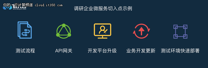 年终盘点篇：2017年度微服务调查报告出炉
