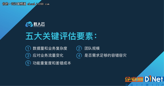 年终盘点篇：2017年度微服务调查报告出炉
