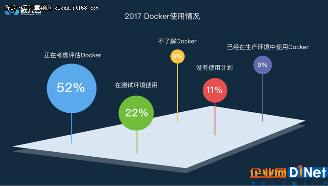 年终盘点篇：2017年度微服务调查报告出炉