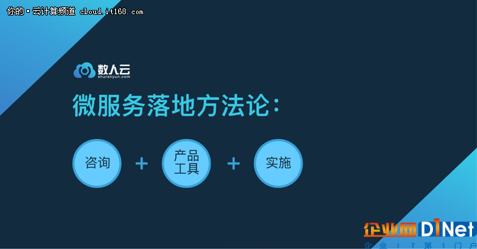 年终盘点篇：2017年度微服务调查报告出炉