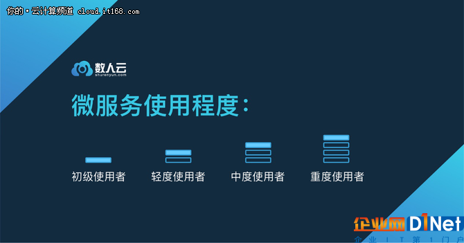年终盘点篇：2017年度微服务调查报告出炉