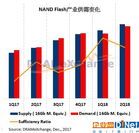 整年都在缺货的SSD市场：国产要逆袭了