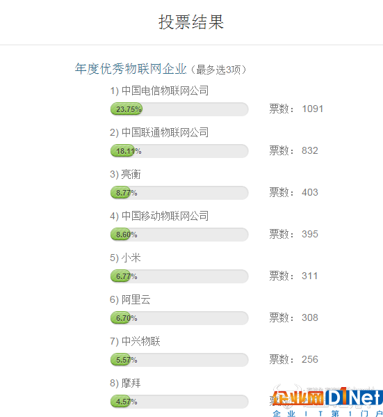 投票结果.PNG