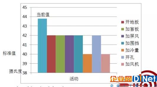 如何降低数据中心机柜的局部高热3