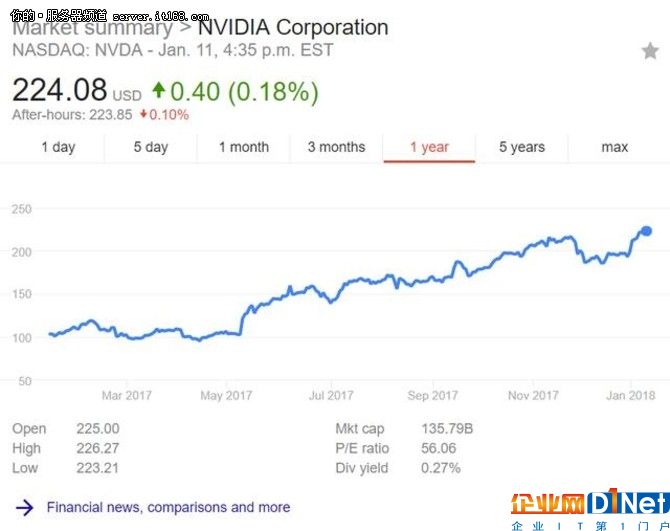 肌肉越来越发达！中国AI芯片制造商能与Nvidia竞争吗？