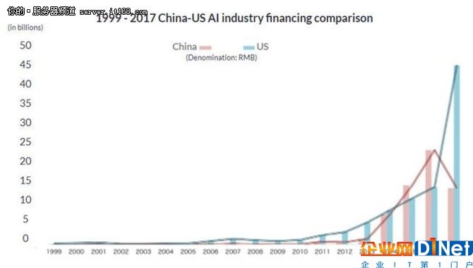 肌肉越来越发达！中国AI芯片制造商能与Nvidia竞争吗？