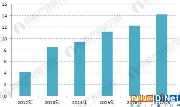 2018年中国分布式能源发展现状分析