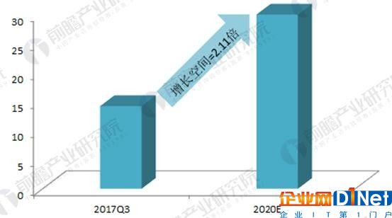 2018年中国分布式能源发展现状分析