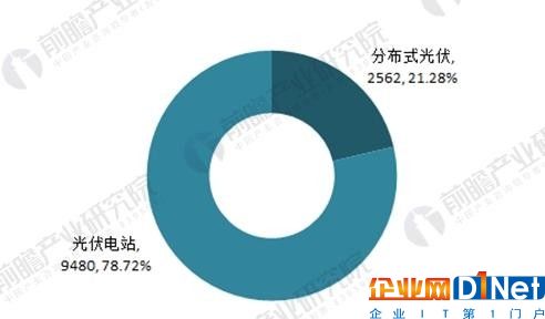 2018年中国分布式能源发展现状分析