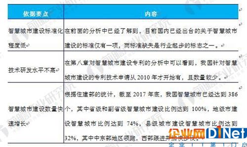 中国智慧城市建设所处阶段的判定依据