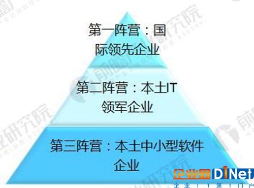 国内智慧医疗市场竞争格局