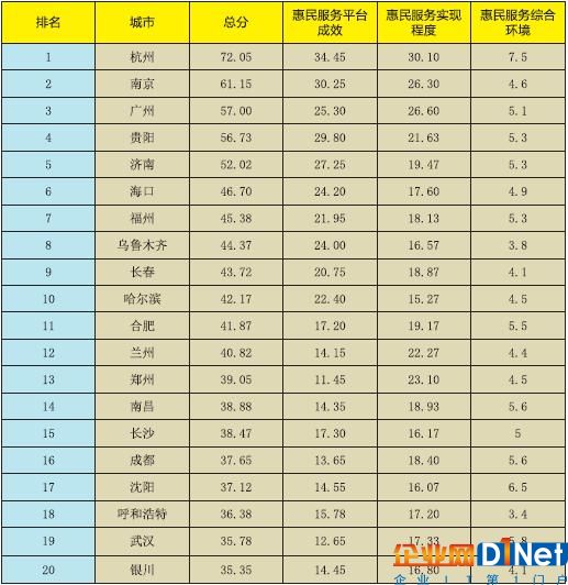 《新型智慧城市惠民服务评价指数报告2017》正式发布