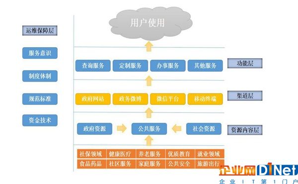 《新型智慧城市惠民服务评价指数报告2017》正式发布