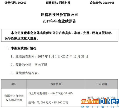 网宿科技公告截图