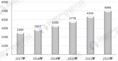 安防行业呈现蓬勃发展势头