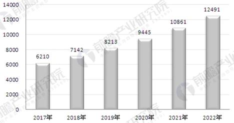 安防行业呈现蓬勃发展势头