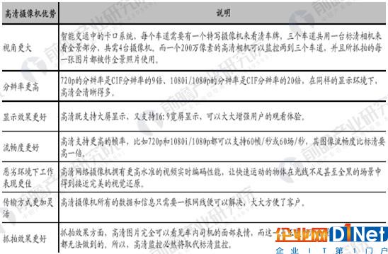 安防行业呈现蓬勃发展势头