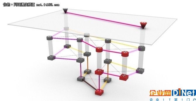 在多层网络中使用SDN提高了效率和可靠性