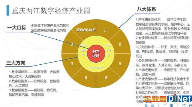 两江新区构筑数字经济生态圈 大数据服务实体经济