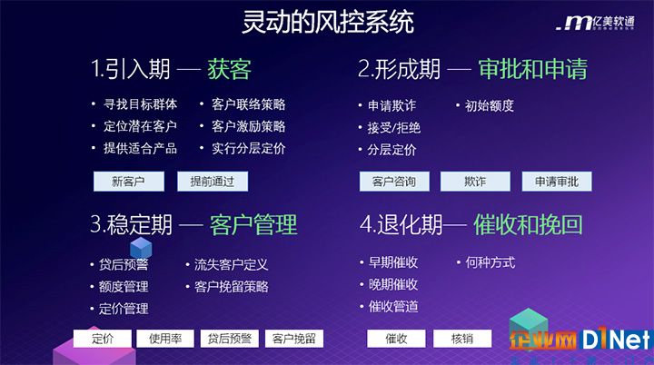 产品及业务的四个阶段.jpg