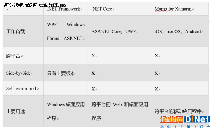 浅显易懂，揭开.Net生态系统的神秘面纱