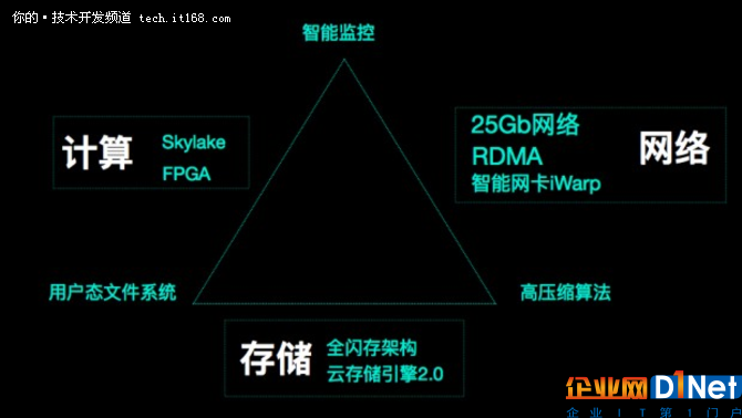 天下三分分久必合未来数据库也许就1个
